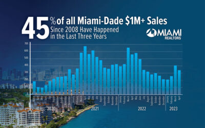 Miami’s Housing Market 2024