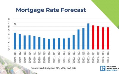 2024 Mortgage Rates Predictions