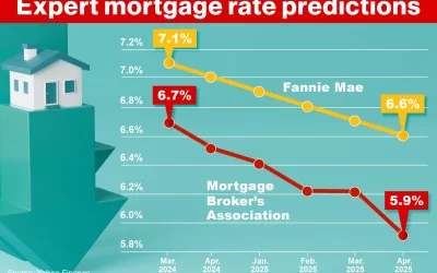 2025 Mortgage Lending Predictions: Key Insights for Homebuyers and Investors