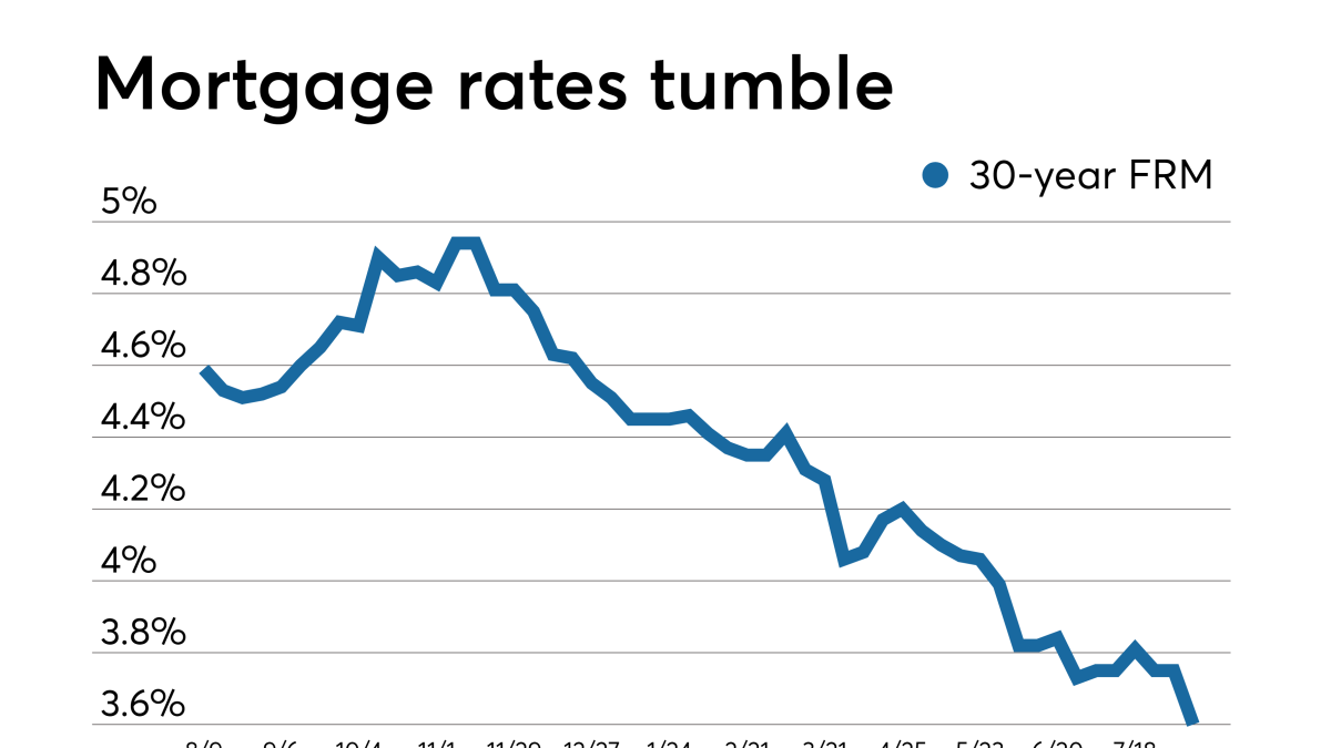 Falling Mortgage Rates in 2025: A Golden Window for Homebuyers