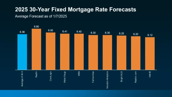 Mortgage rate trends in 2025 showing elevated costs for buyers – ZoomLoans